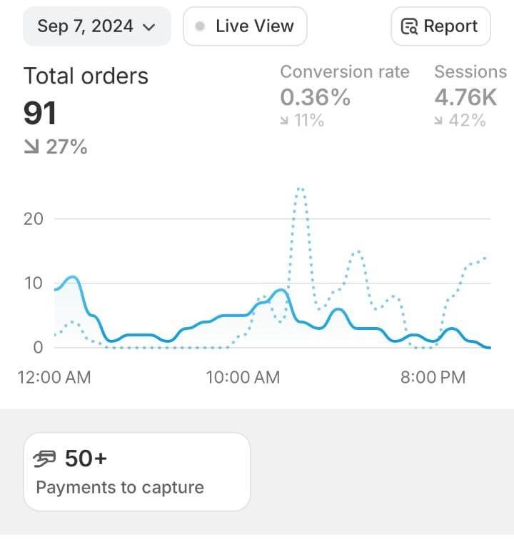 AI Marketing Automation Result #3