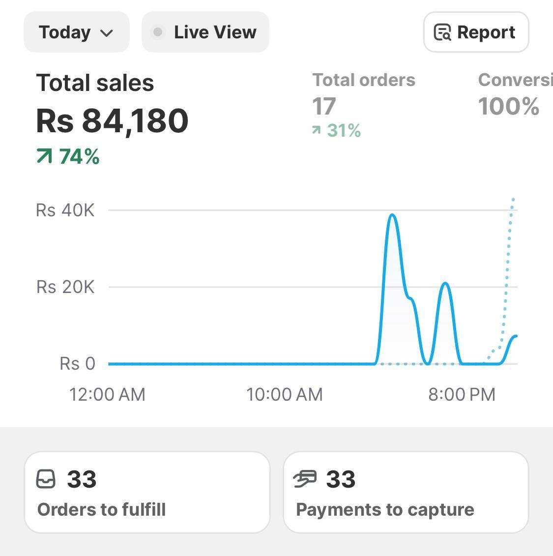 AI Marketing Automation Result #7