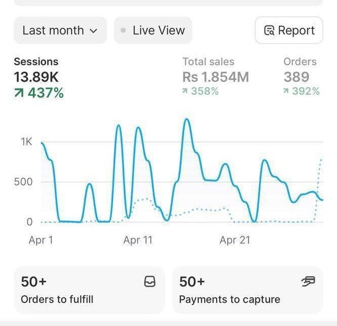 AI Marketing Automation Result #8
