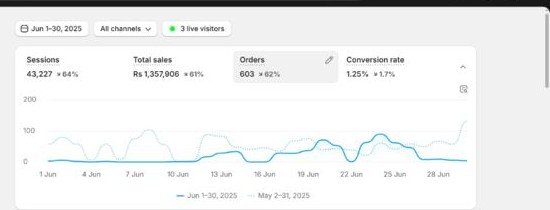 AI Marketing Automation Result #24